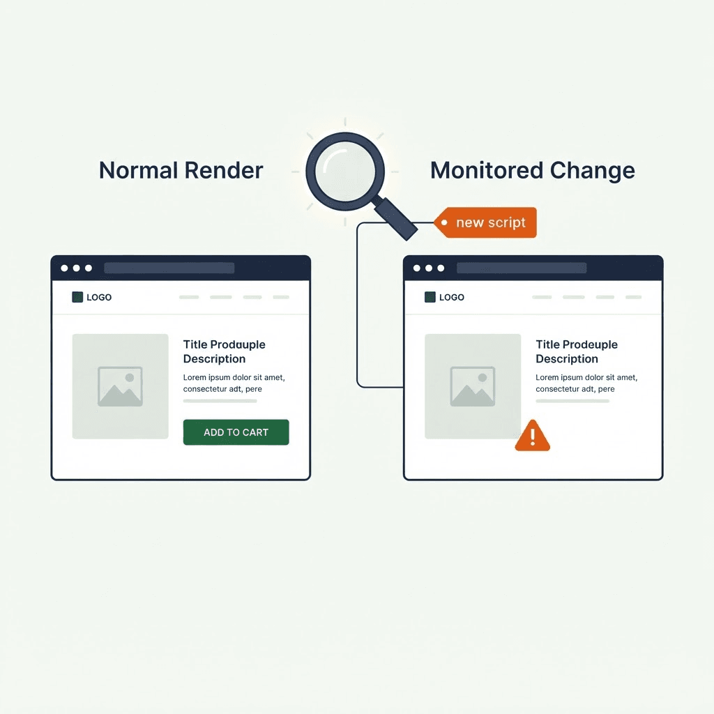 An agency dashboard comparing a before-and-after render of a client site, flagging a new third-party script that removed the add-to-cart button