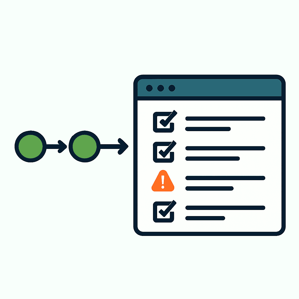 A deploy pipeline feeding a browser page with a checklist of post-deploy checks, one item flagged with an orange alert