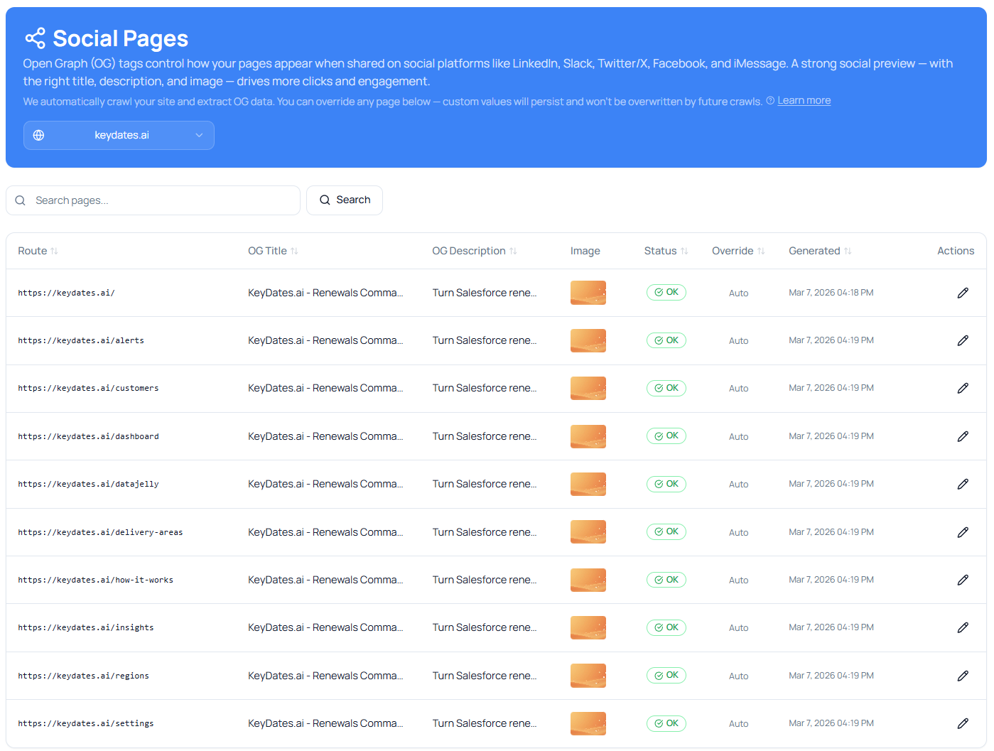 DataJelly Social Pages dashboard showing per-route OG metadata status with title, description, image, and override controls