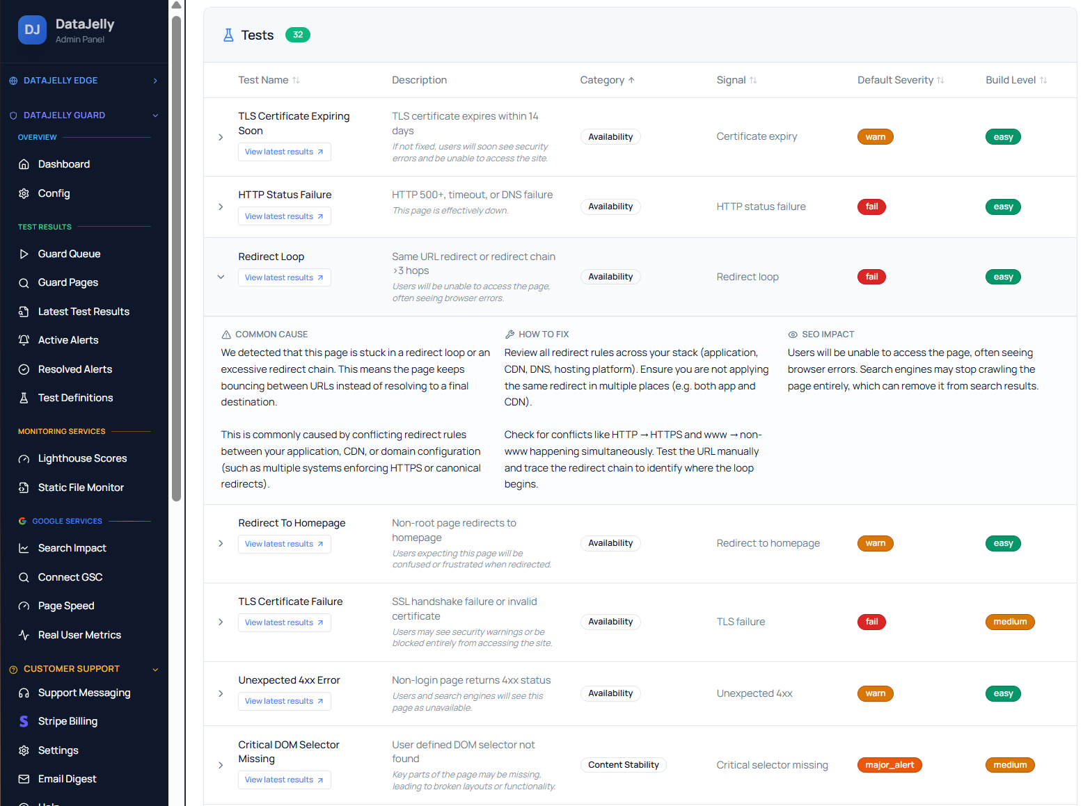DataJelly Guard test definitions reference catalog with severity and how-to-fix guidance