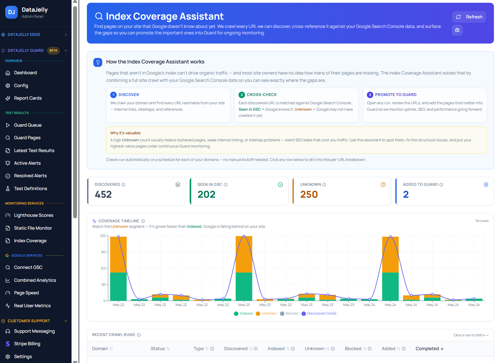 DataJelly Index Monitor showing discovered versus indexed pages and a coverage timeline